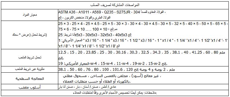 شبكات الصلب