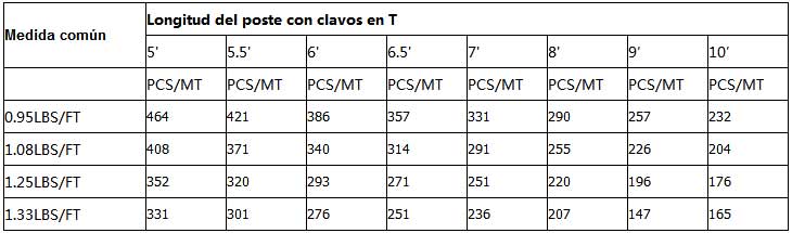 POSTE DE LA CERCA