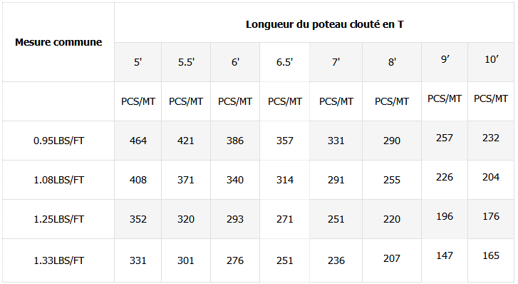 POTEAU DE CLÔTURE